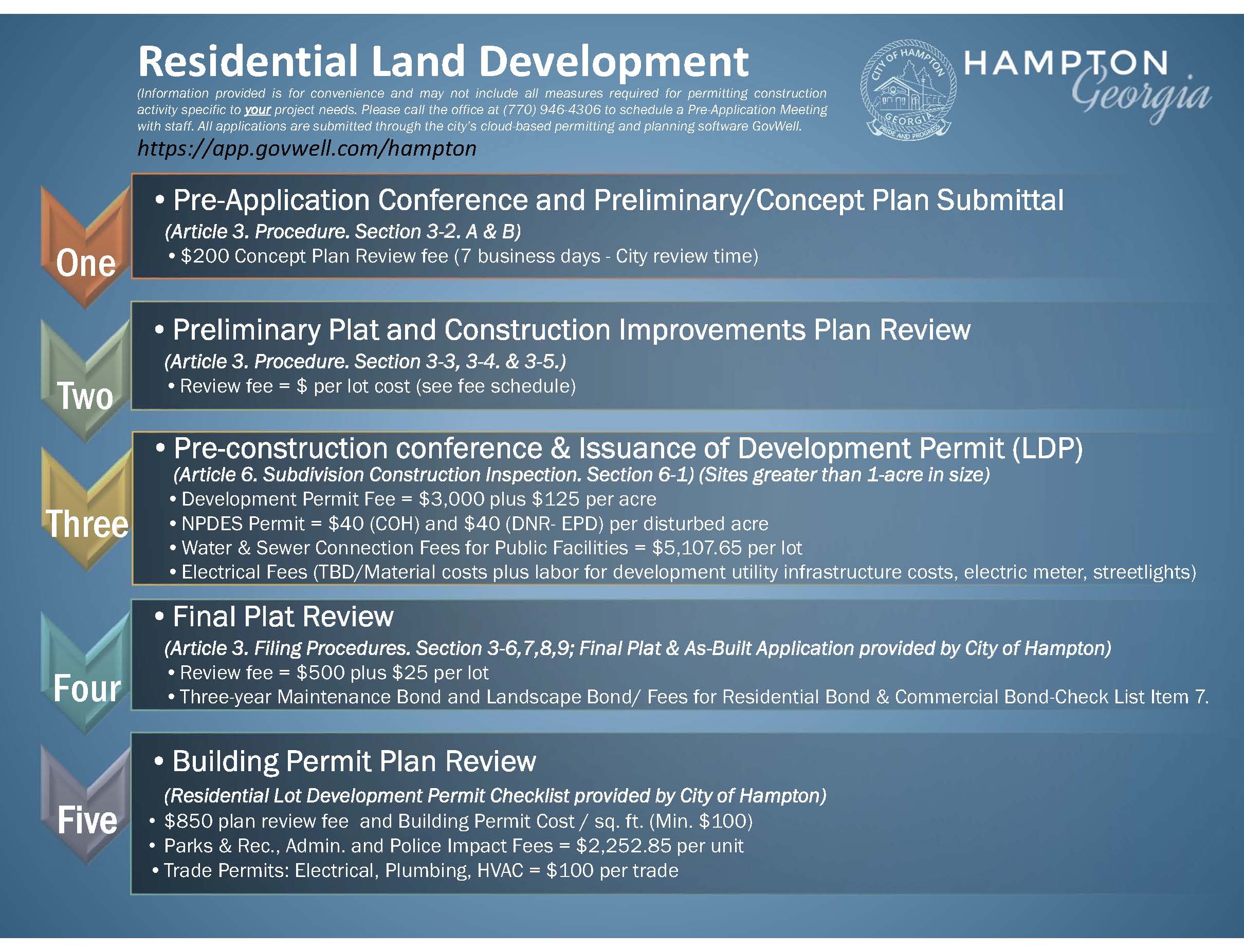 Residential Flow Chart
